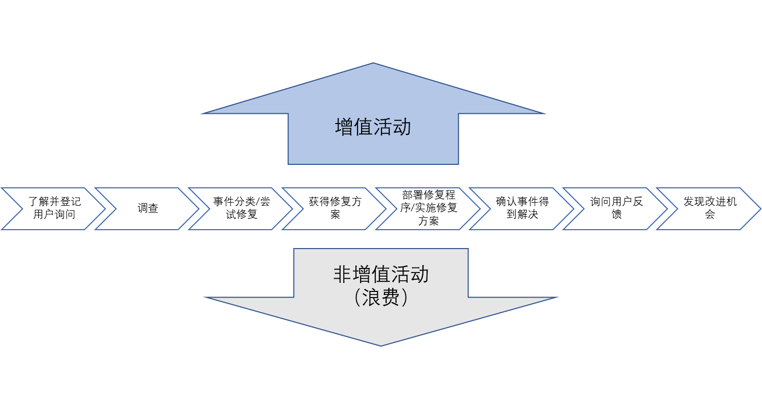 2.2.5服务场景设计案例